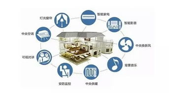 智能家居布线技术 你不可不知的网络基础