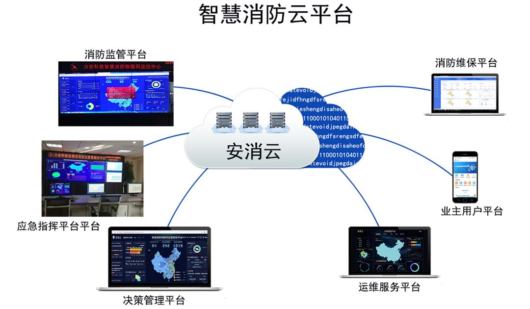 石家庄智慧消防系统 创新监控技术与物联网如何重塑城市安全格局